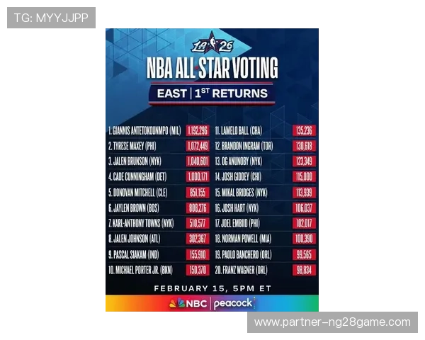 NBA全明星投票结果揭晓 詹姆斯领衔西部队员 勇士库里强势入选